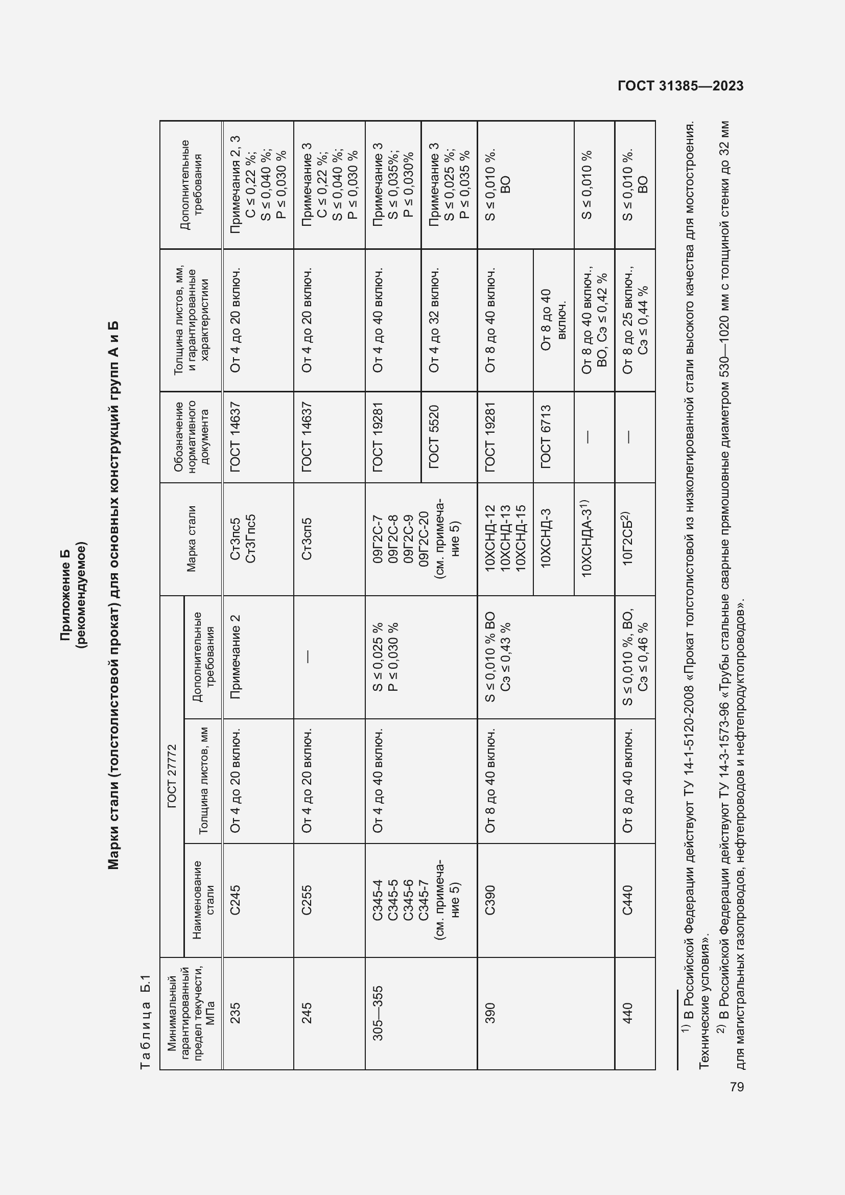 Страница 85 ГОСТ 31385-2023