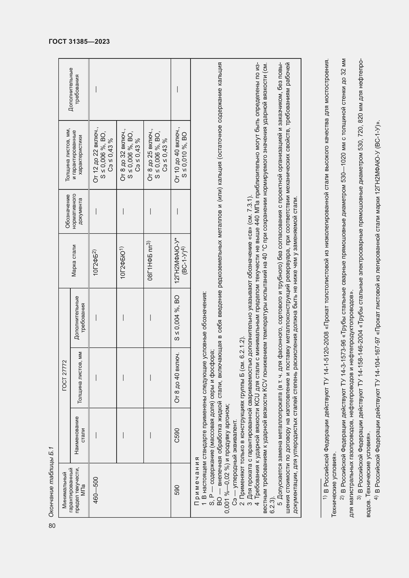 Страница 86 ГОСТ 31385-2023