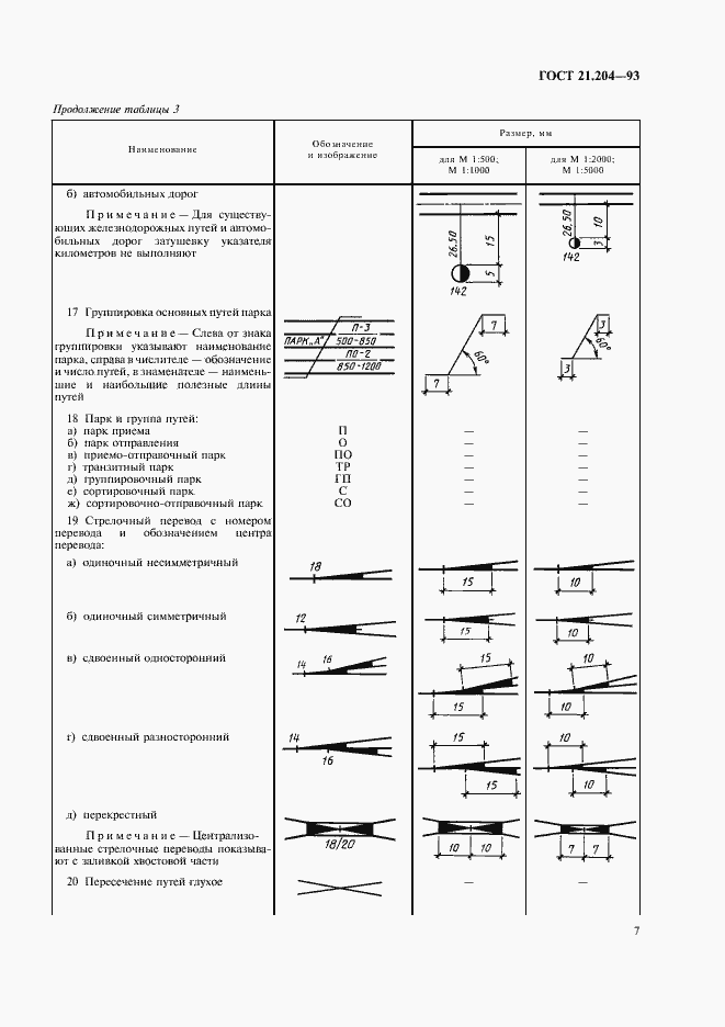 Страница 10 ГОСТ 21.204-93