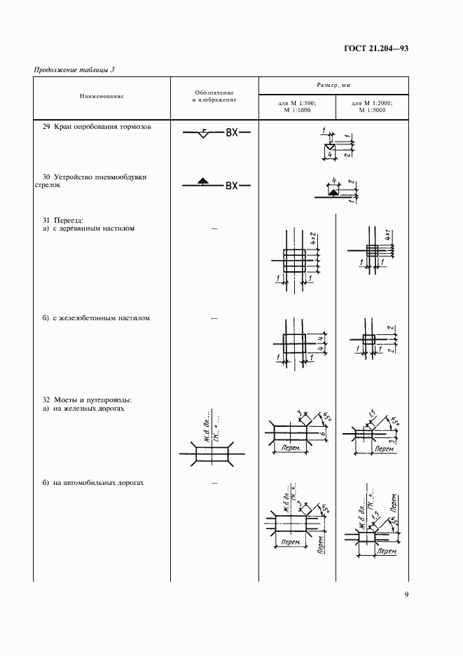 Страница 12 ГОСТ 21.204-93