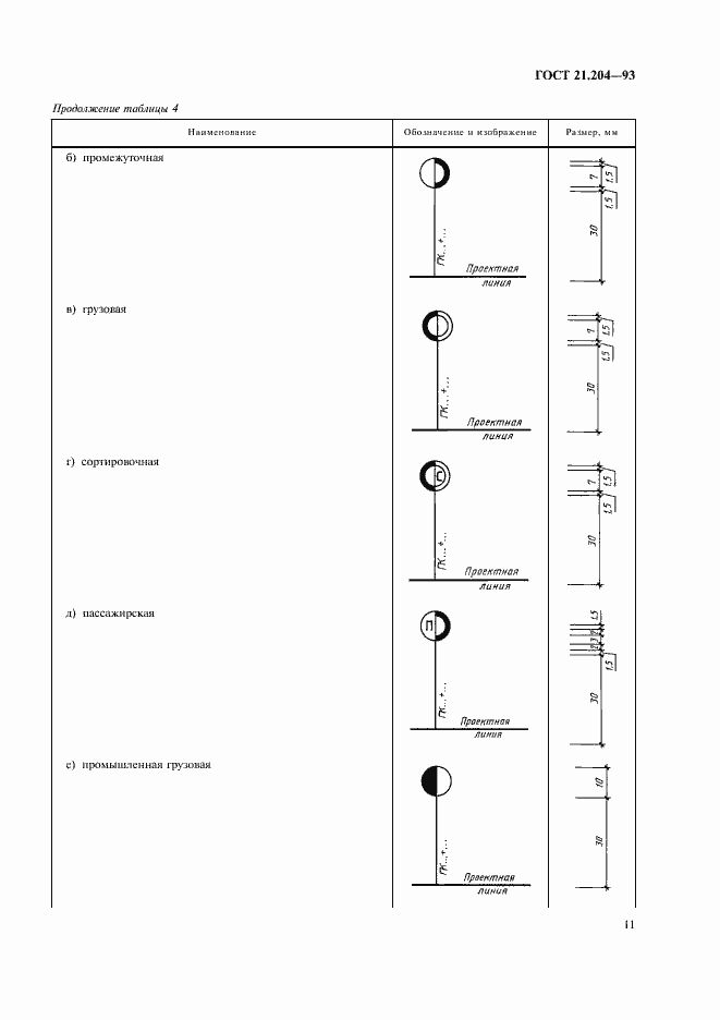 Страница 14 ГОСТ 21.204-93