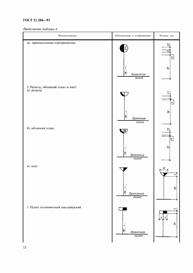 Страница 15 ГОСТ 21.204-93