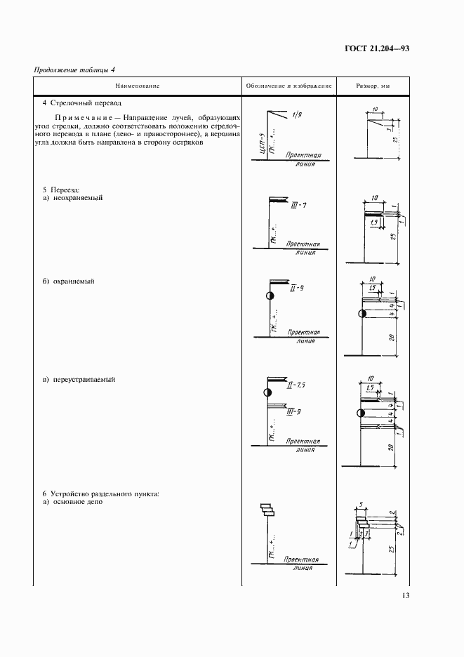 Страница 16 ГОСТ 21.204-93