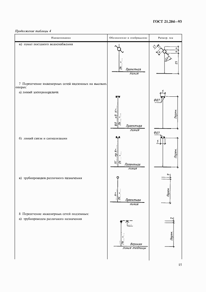 Страница 18 ГОСТ 21.204-93