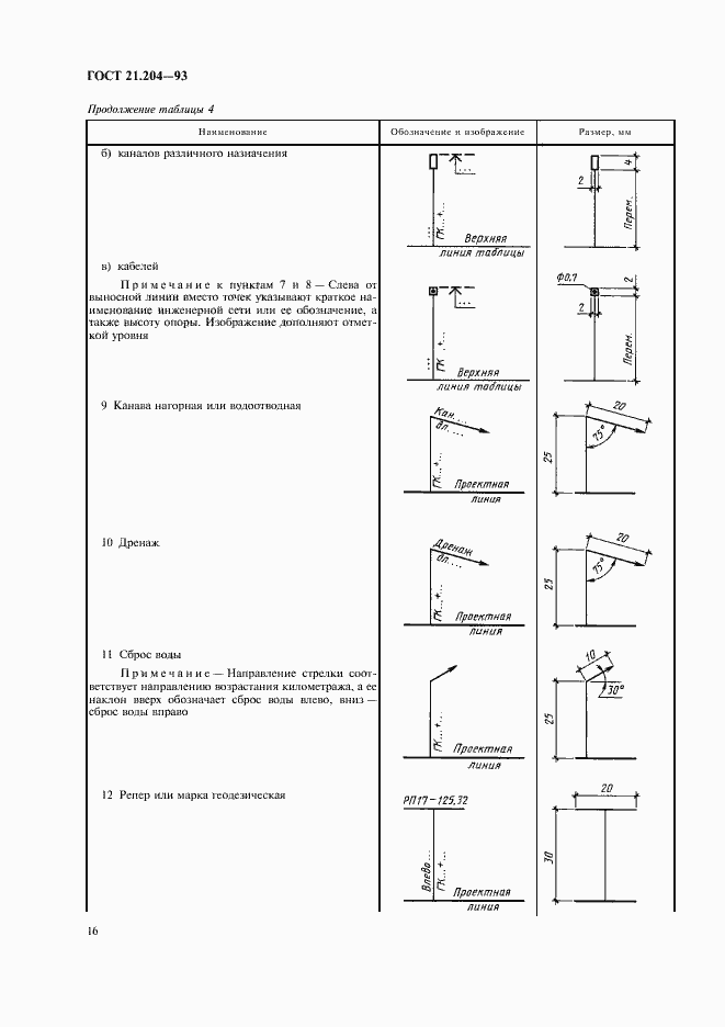 Страница 19 ГОСТ 21.204-93