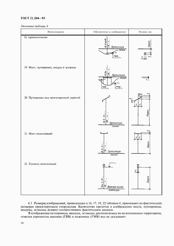 Страница 21 ГОСТ 21.204-93