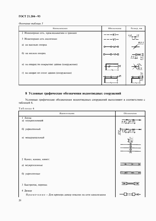 Страница 23 ГОСТ 21.204-93