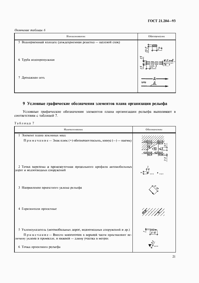 Страница 24 ГОСТ 21.204-93