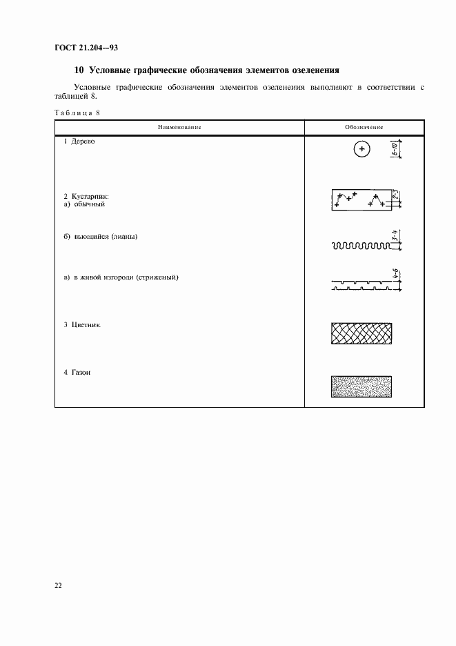 Страница 25 ГОСТ 21.204-93