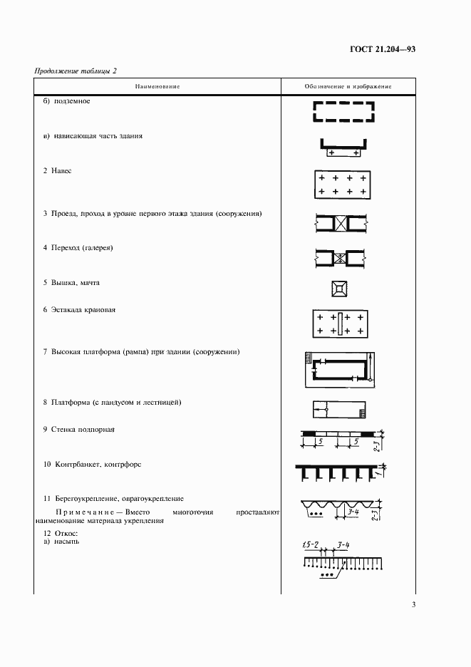 Страница 6 ГОСТ 21.204-93