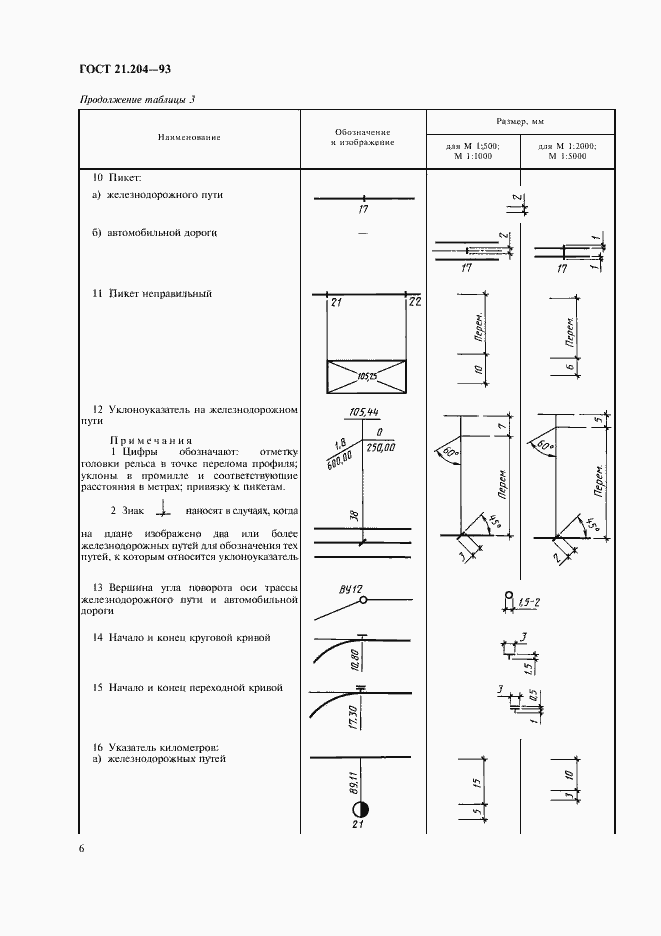 Страница 9 ГОСТ 21.204-93