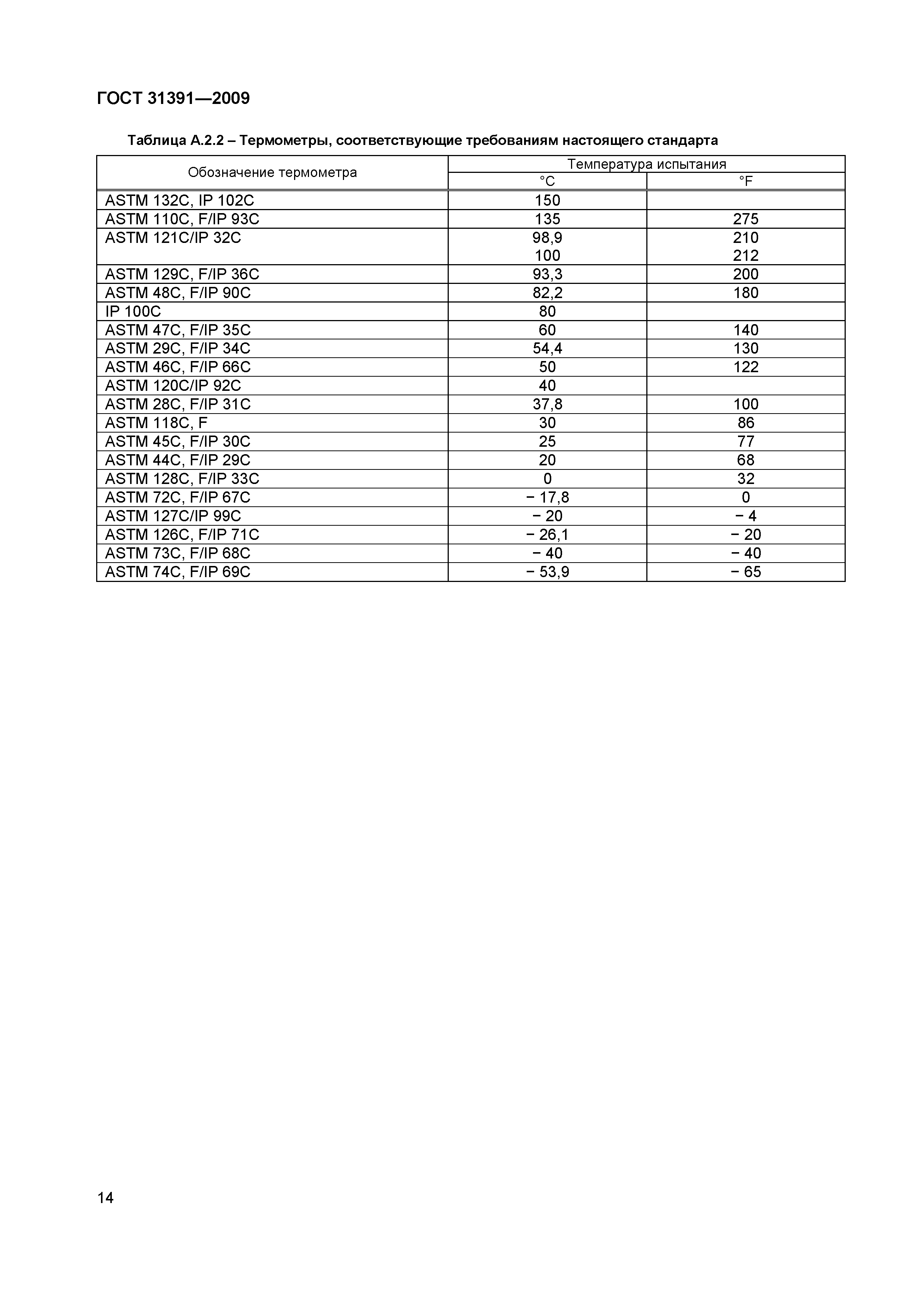 Страница 17 ГОСТ 31391-2009