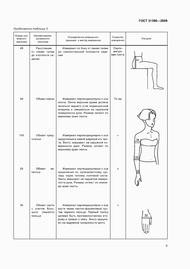 Страница 11 ГОСТ 31396-2009