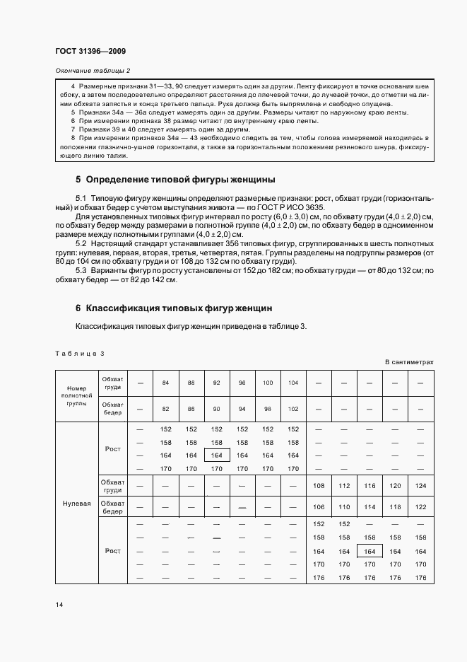 Страница 16 ГОСТ 31396-2009