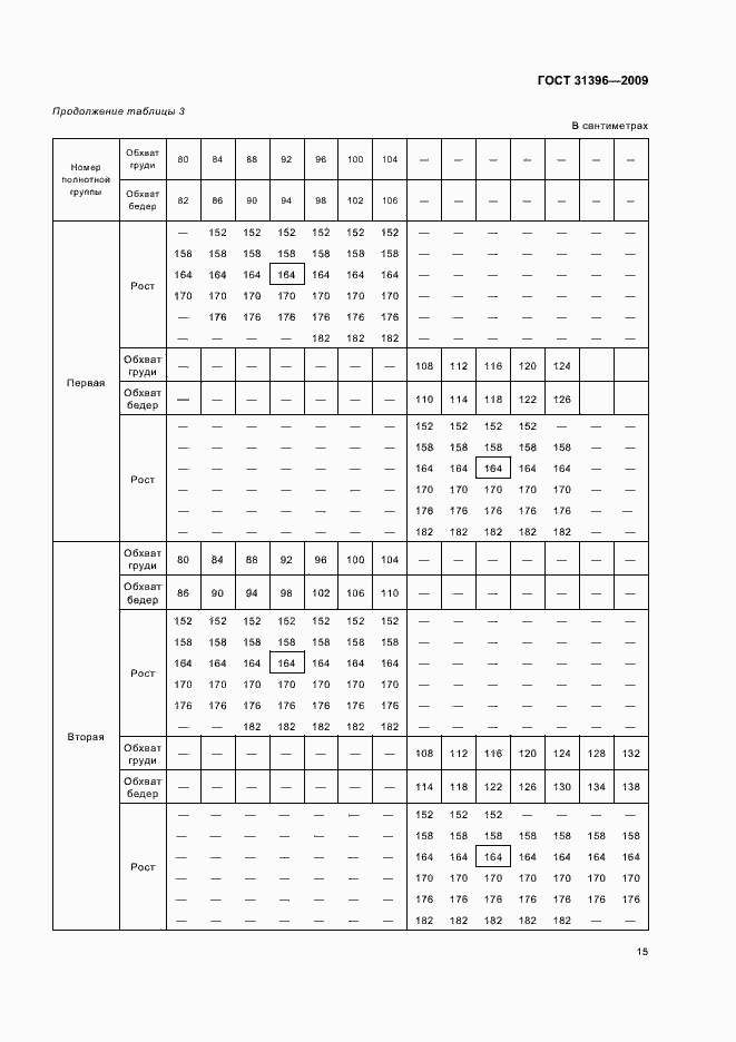 Страница 17 ГОСТ 31396-2009
