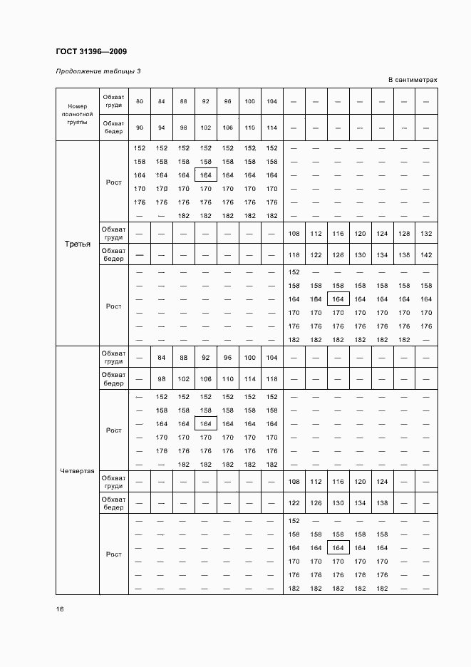Страница 18 ГОСТ 31396-2009