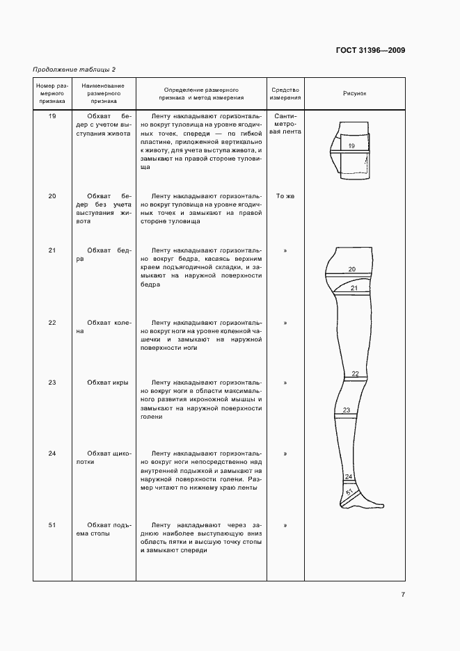 Страница 9 ГОСТ 31396-2009