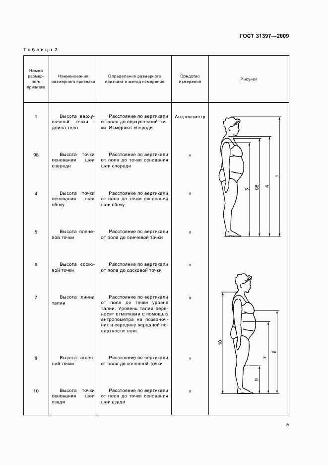 Страница 9 ГОСТ 31397-2009