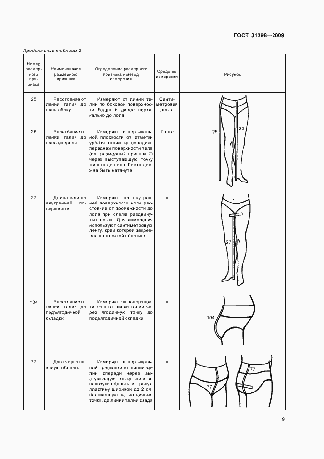 Страница 11 ГОСТ 31398-2009