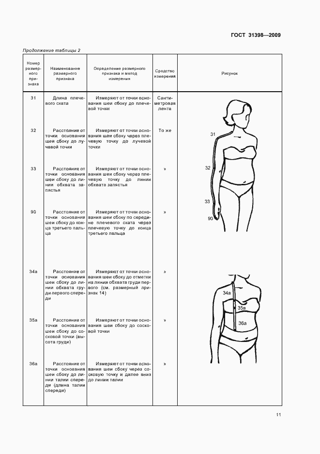 Страница 13 ГОСТ 31398-2009