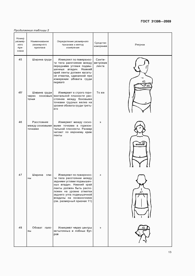 Страница 15 ГОСТ 31398-2009