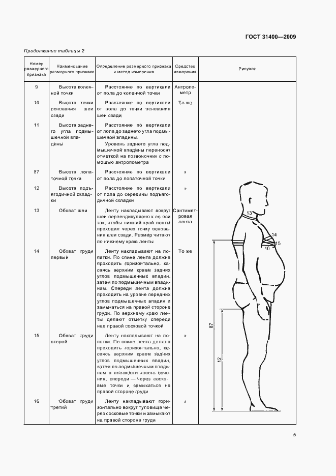 Страница 10 ГОСТ 31400-2009