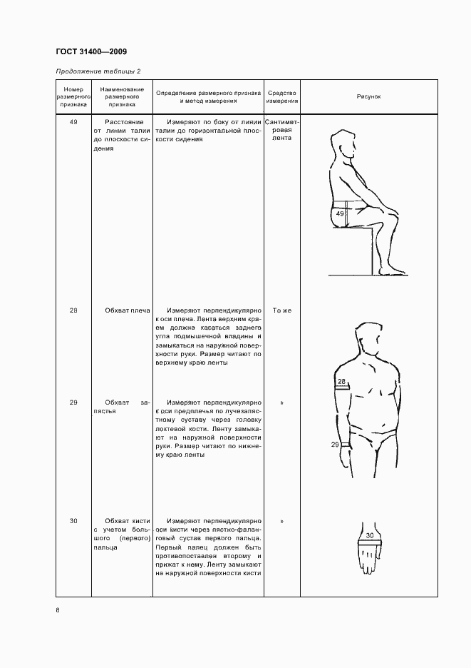 Страница 13 ГОСТ 31400-2009