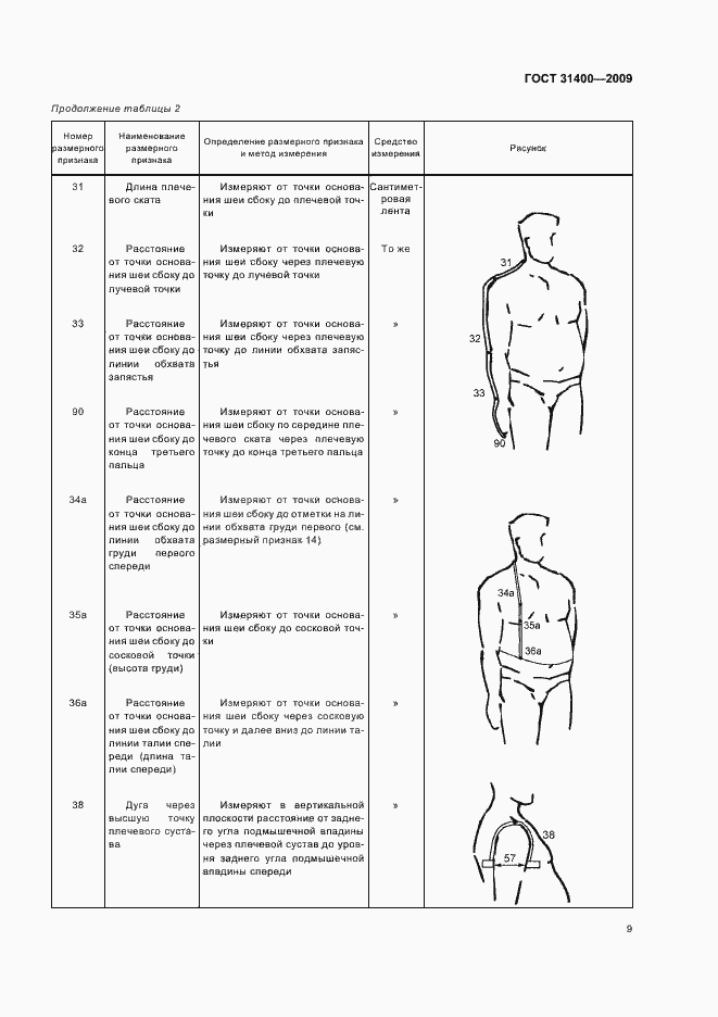 Страница 14 ГОСТ 31400-2009