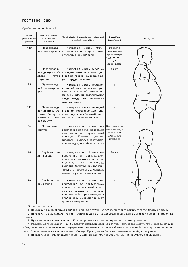 Страница 17 ГОСТ 31400-2009