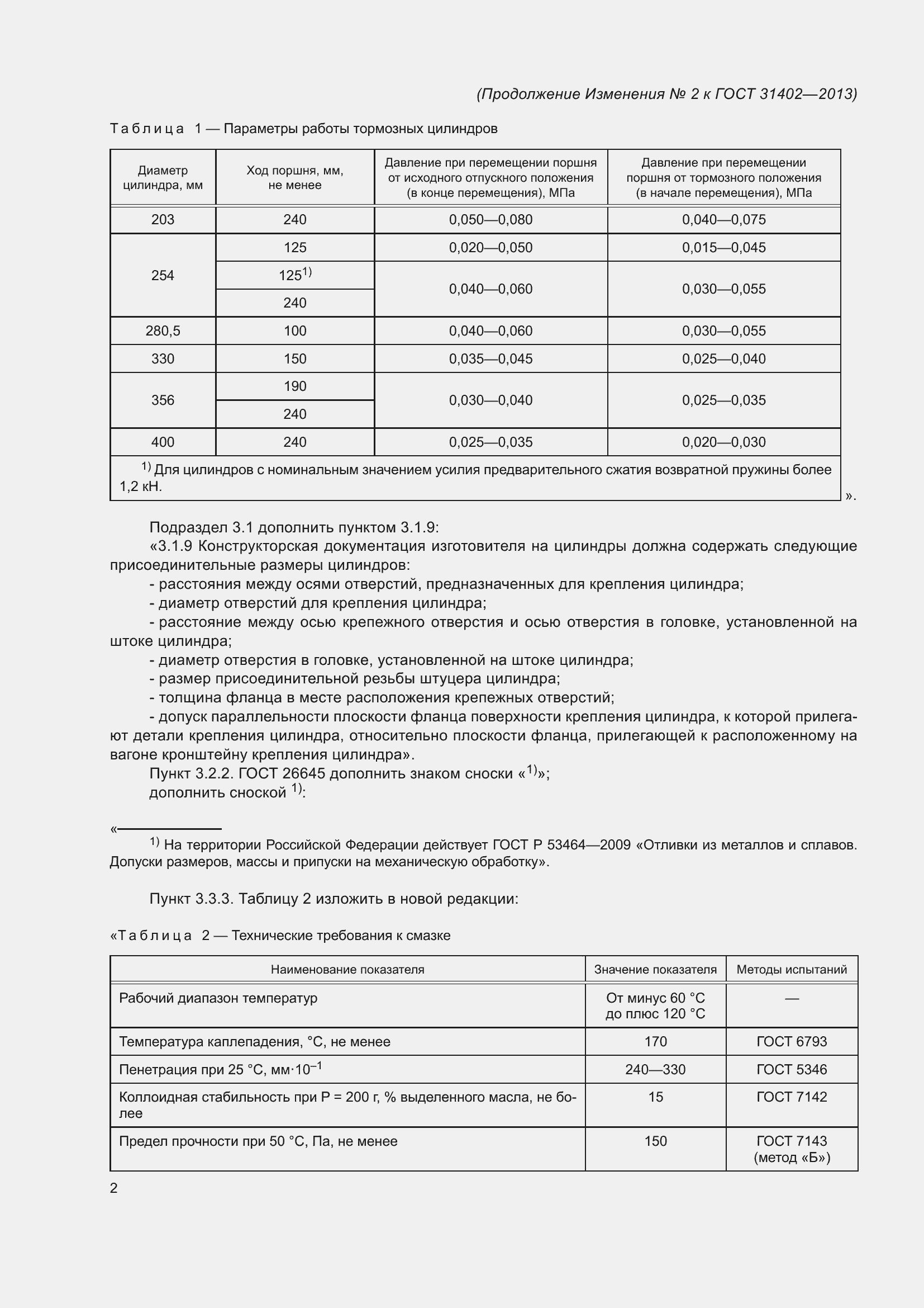 Страница 15 ГОСТ 31402-2013