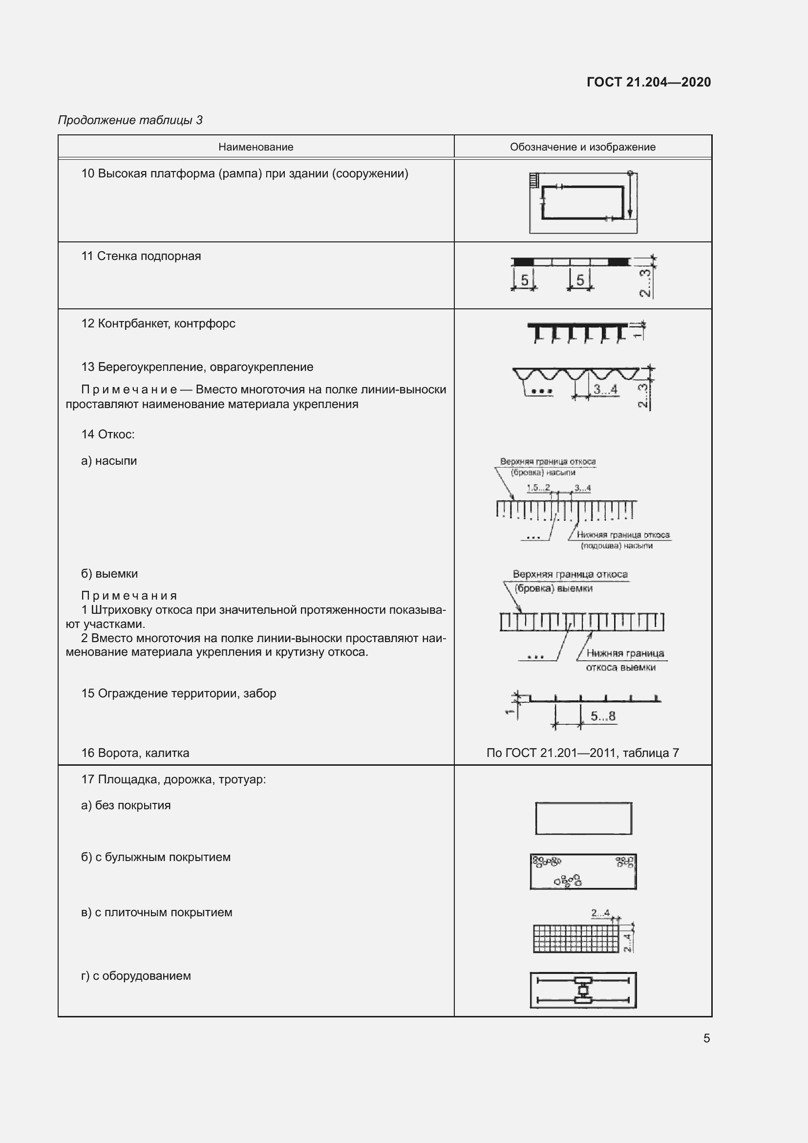 Страница 10 ГОСТ 21.204-2020