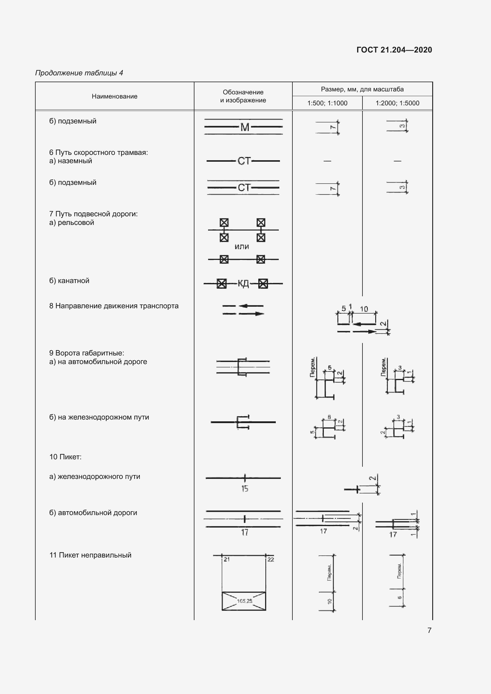 Страница 12 ГОСТ 21.204-2020