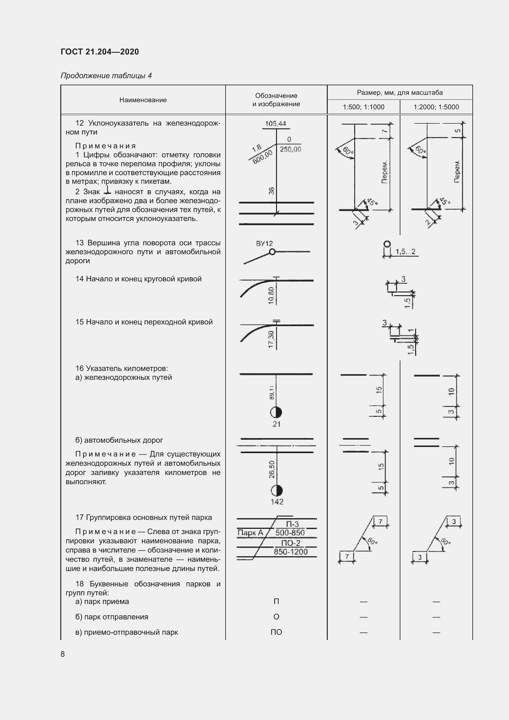 Страница 13 ГОСТ 21.204-2020