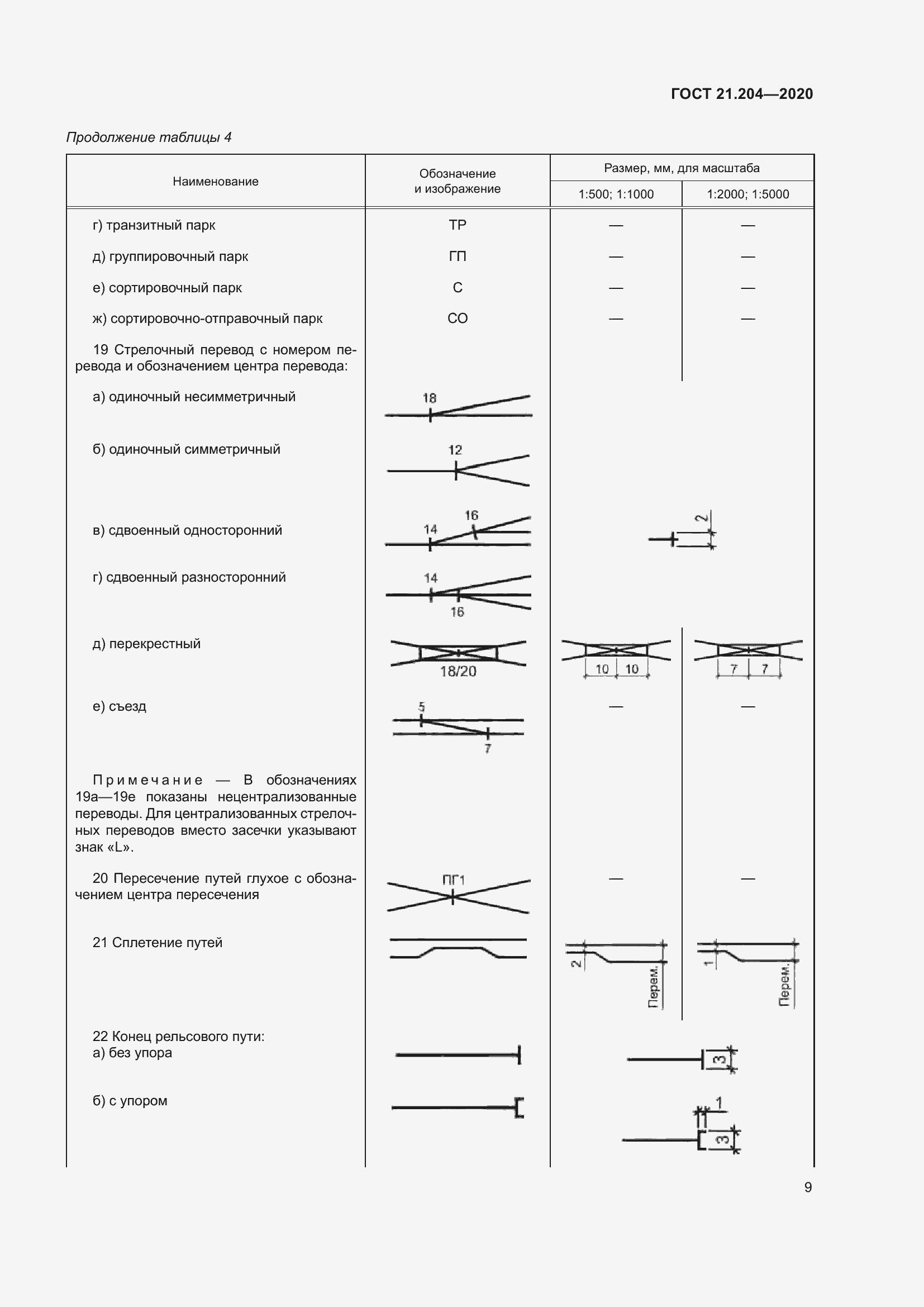 Страница 14 ГОСТ 21.204-2020