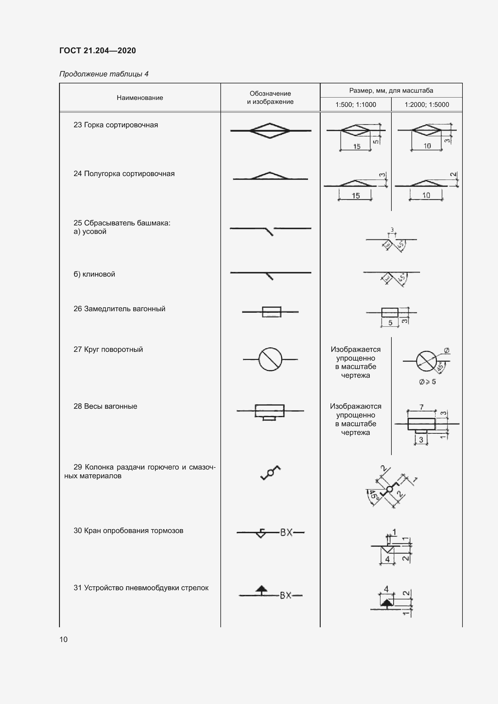 Страница 15 ГОСТ 21.204-2020