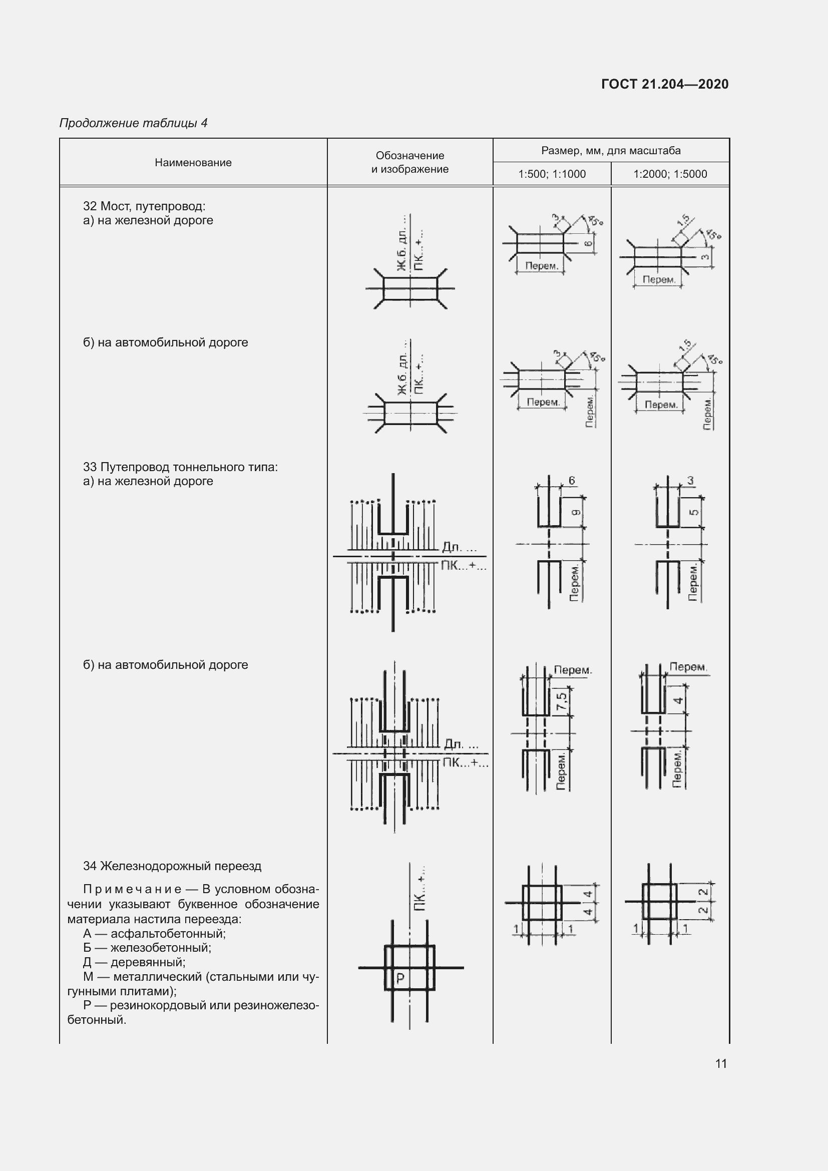 Страница 16 ГОСТ 21.204-2020