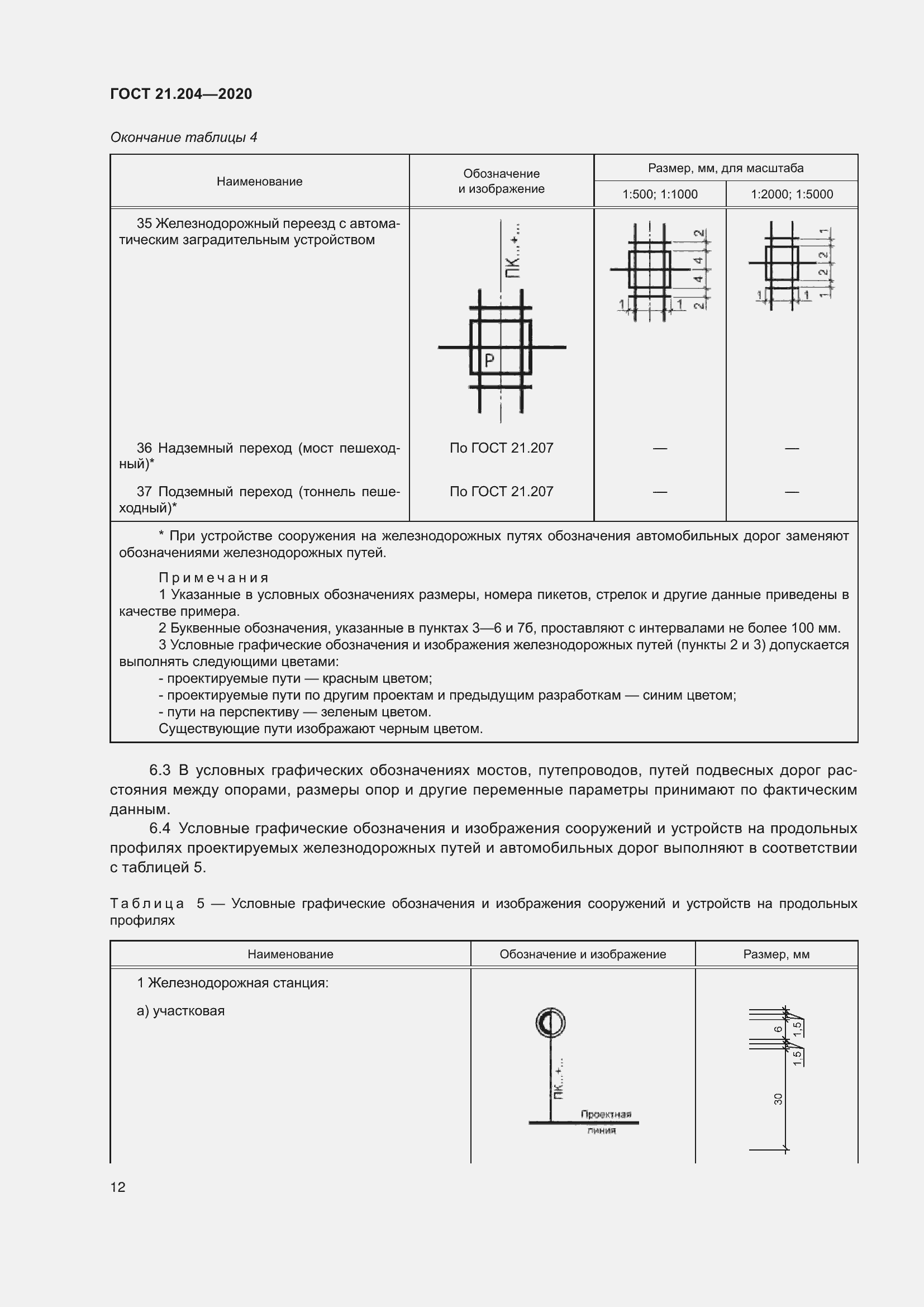 Страница 17 ГОСТ 21.204-2020