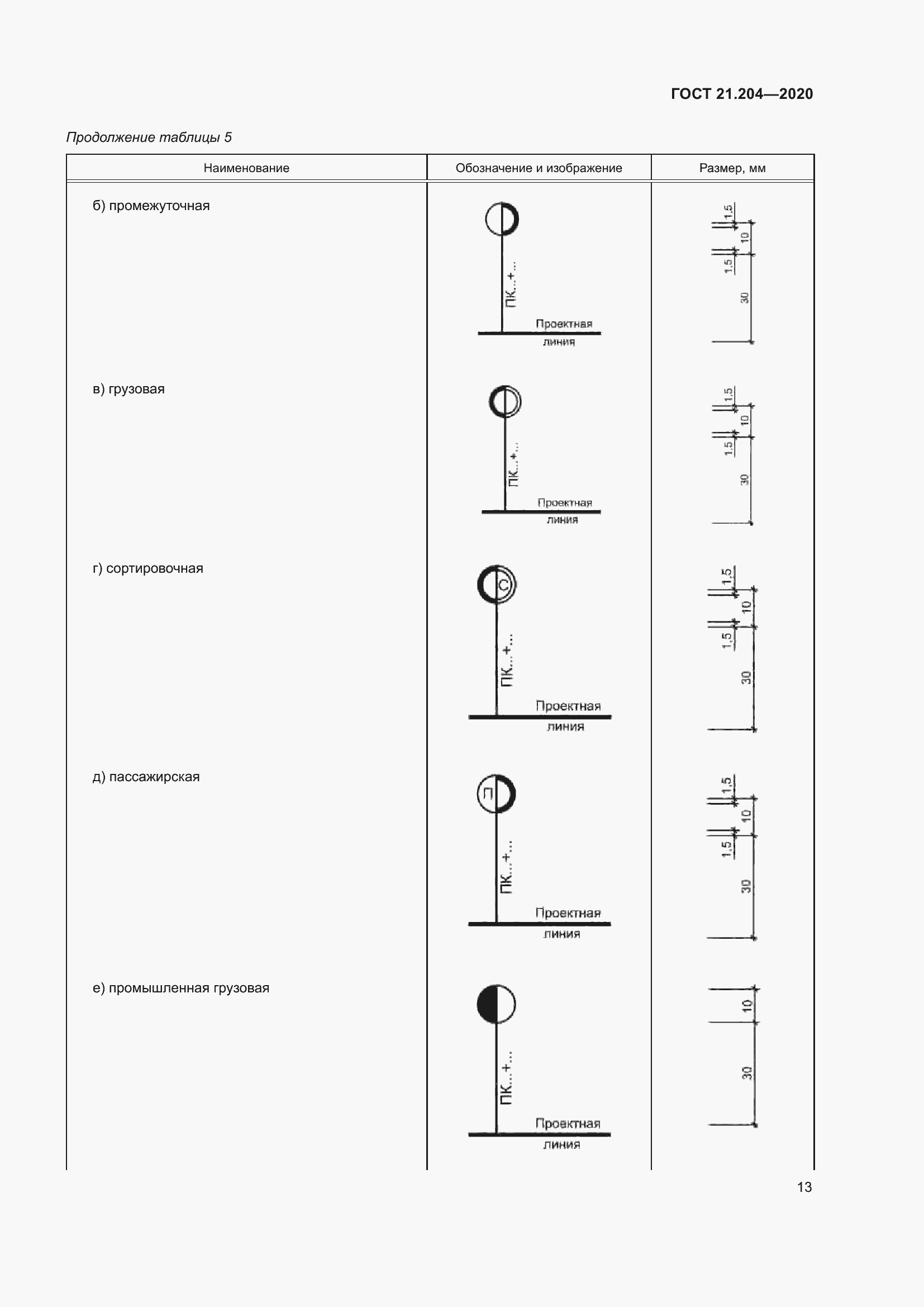 Страница 18 ГОСТ 21.204-2020