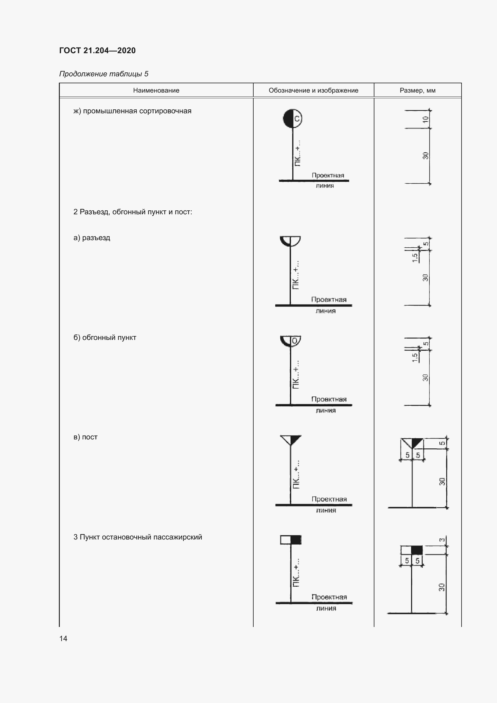 Страница 19 ГОСТ 21.204-2020
