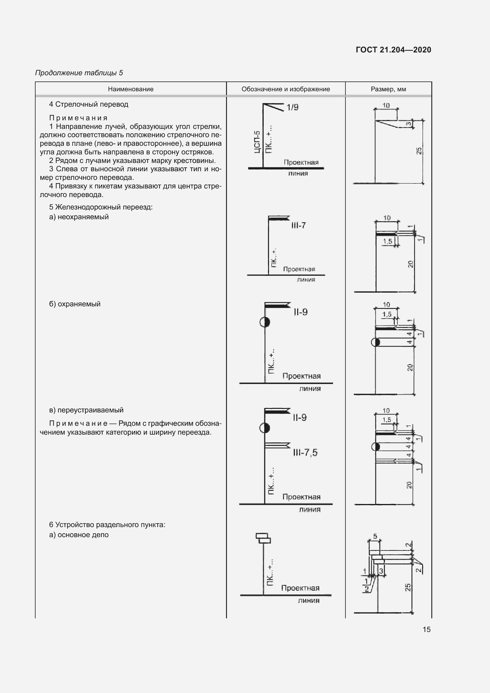Страница 20 ГОСТ 21.204-2020