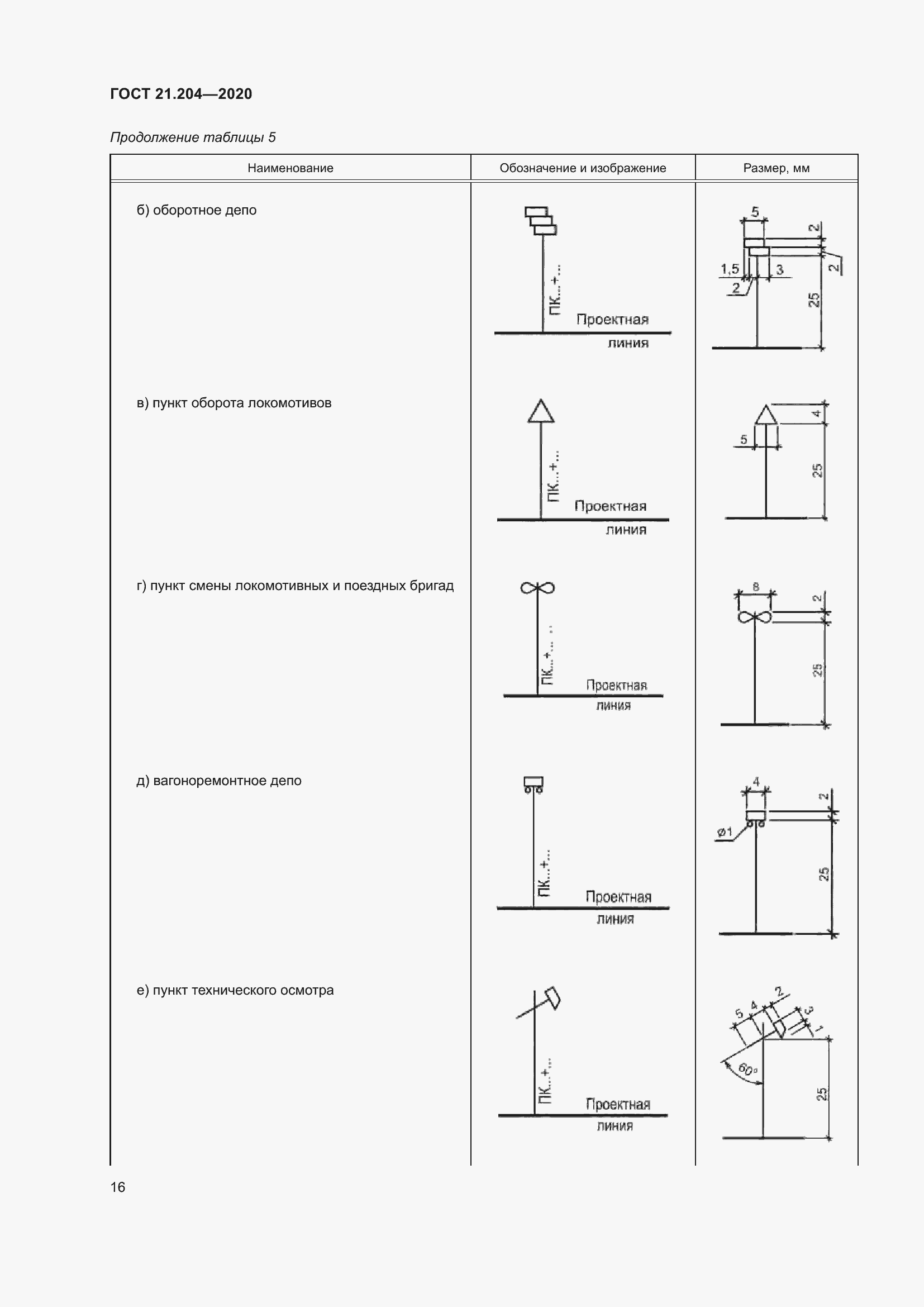 Страница 21 ГОСТ 21.204-2020