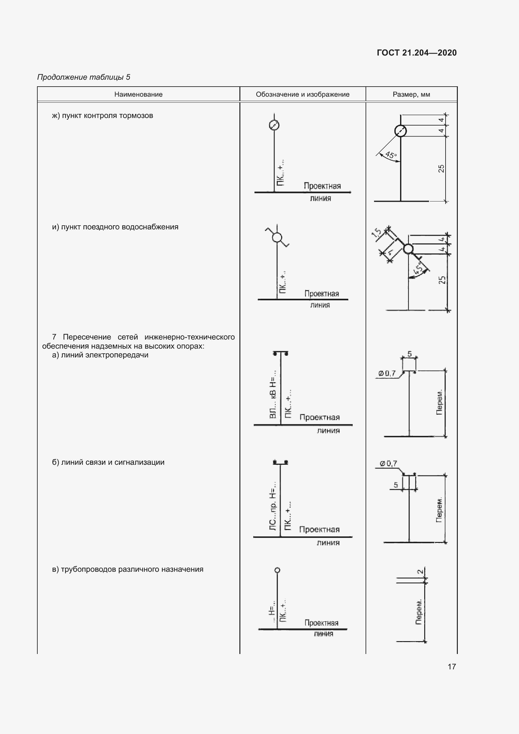 Страница 22 ГОСТ 21.204-2020