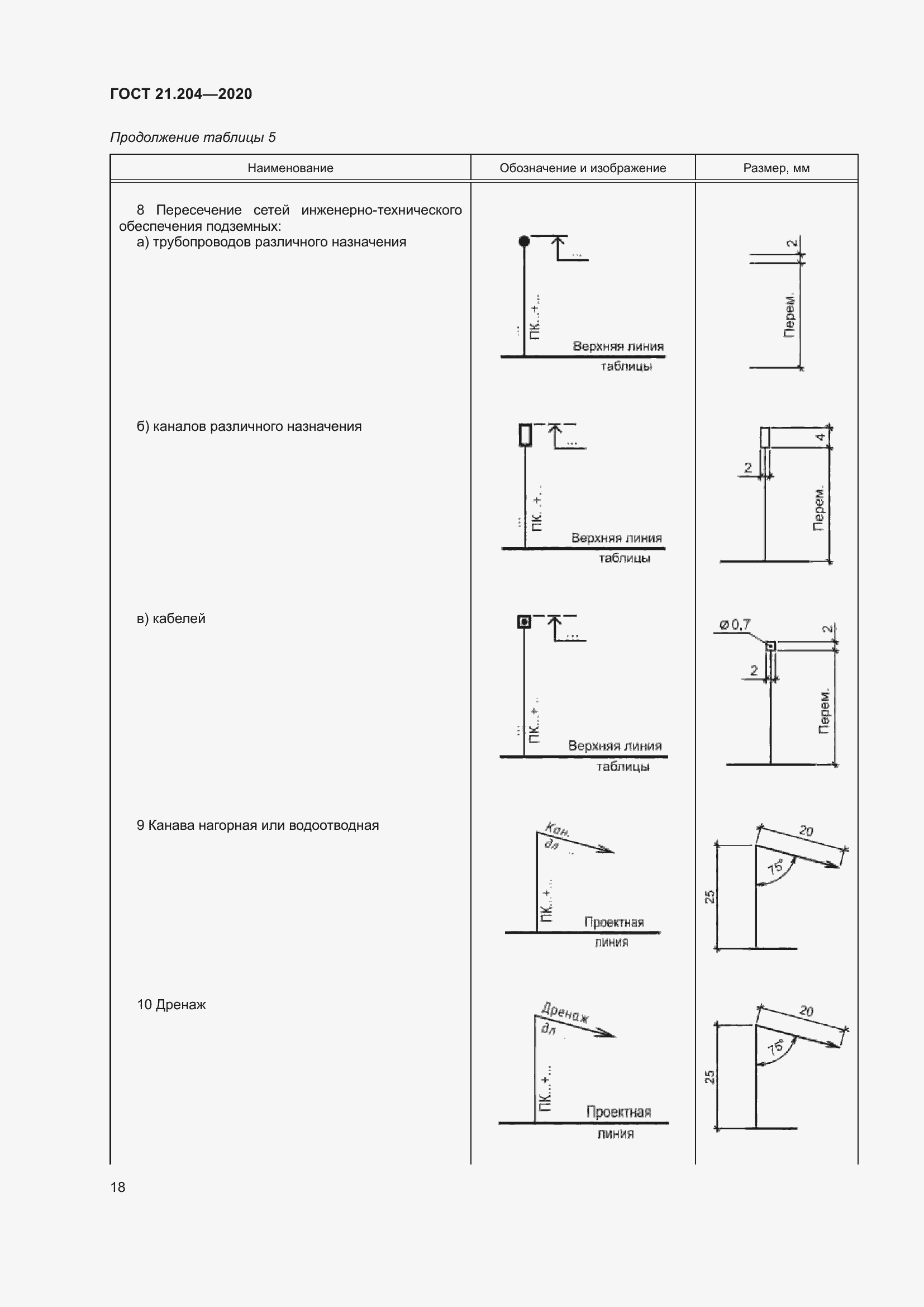 Страница 23 ГОСТ 21.204-2020