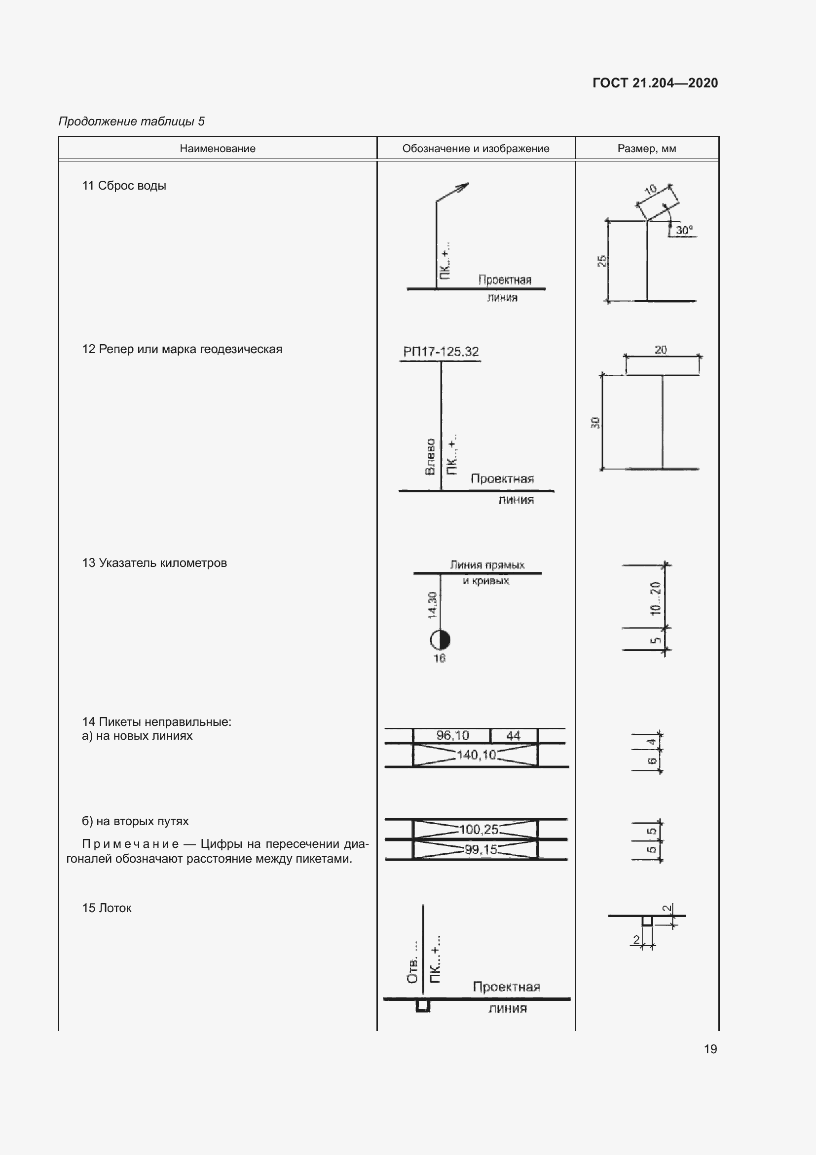 Страница 24 ГОСТ 21.204-2020