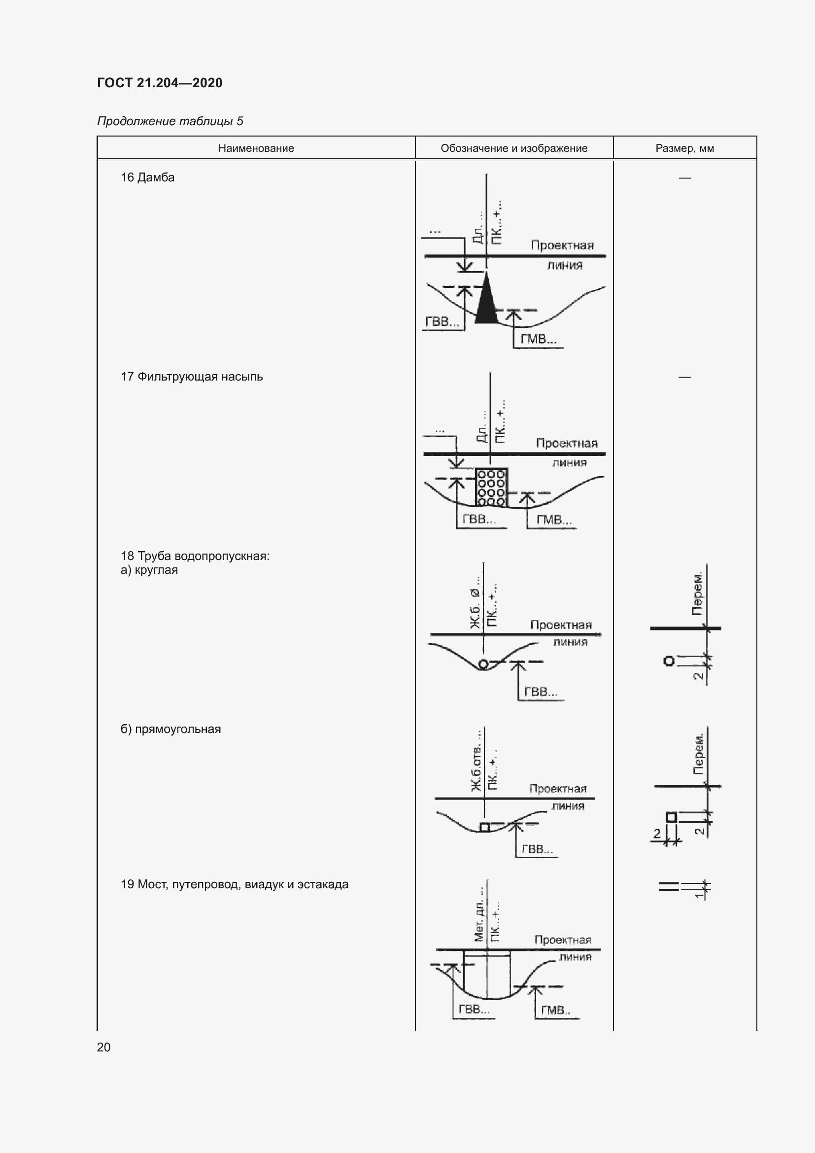 Страница 25 ГОСТ 21.204-2020
