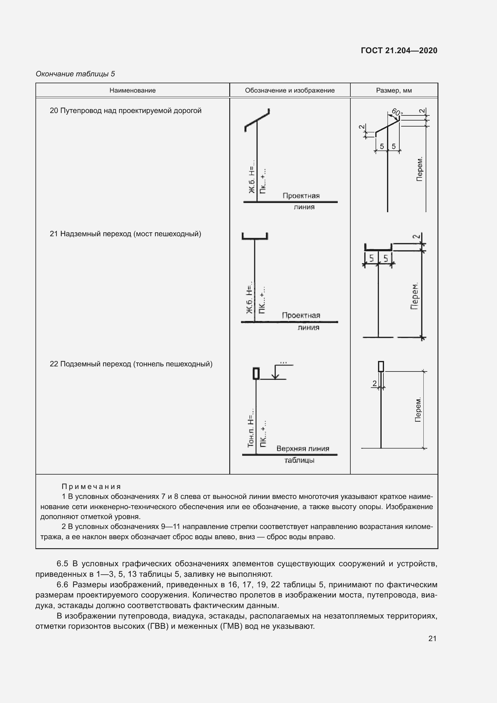Страница 26 ГОСТ 21.204-2020