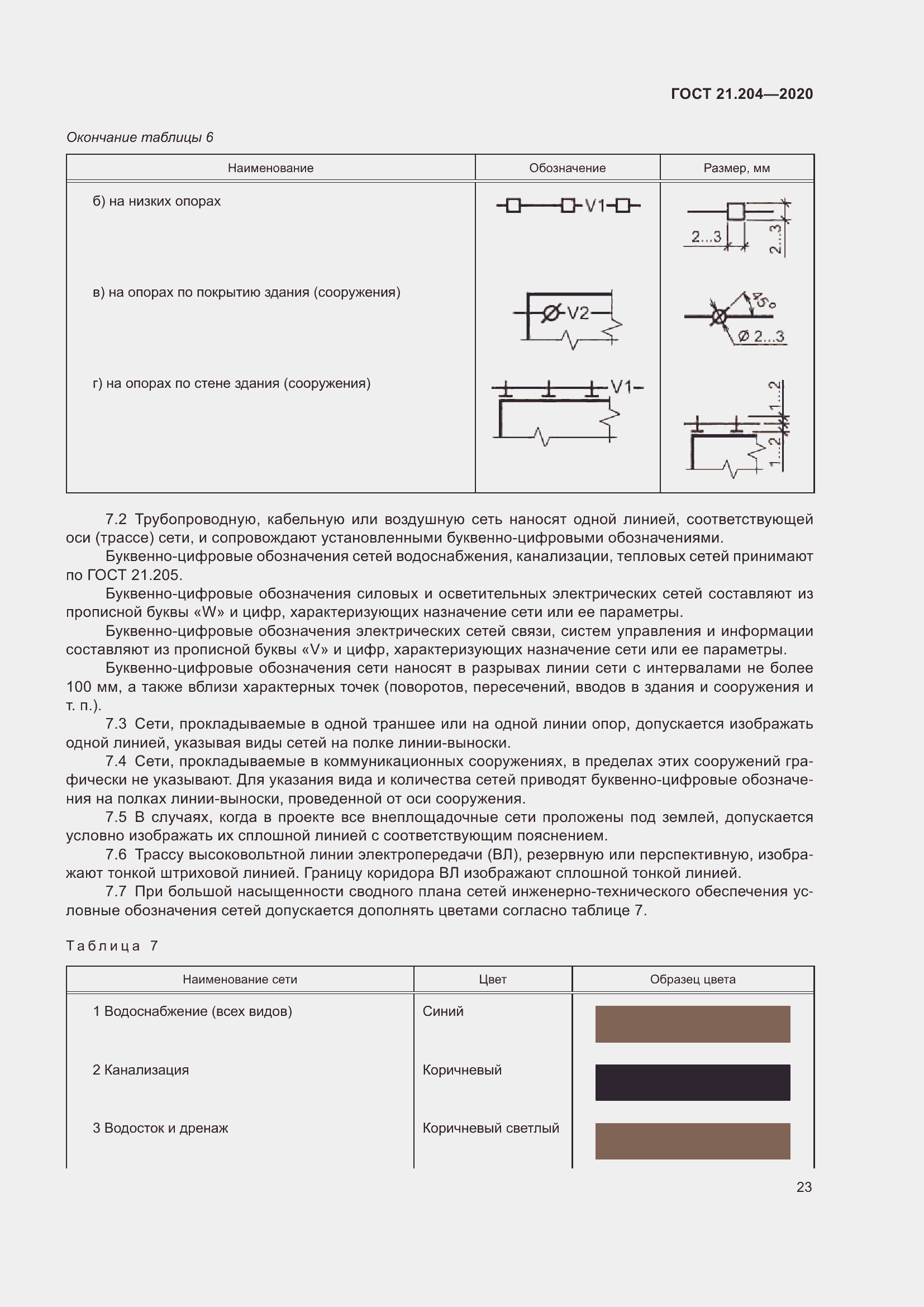 Страница 28 ГОСТ 21.204-2020