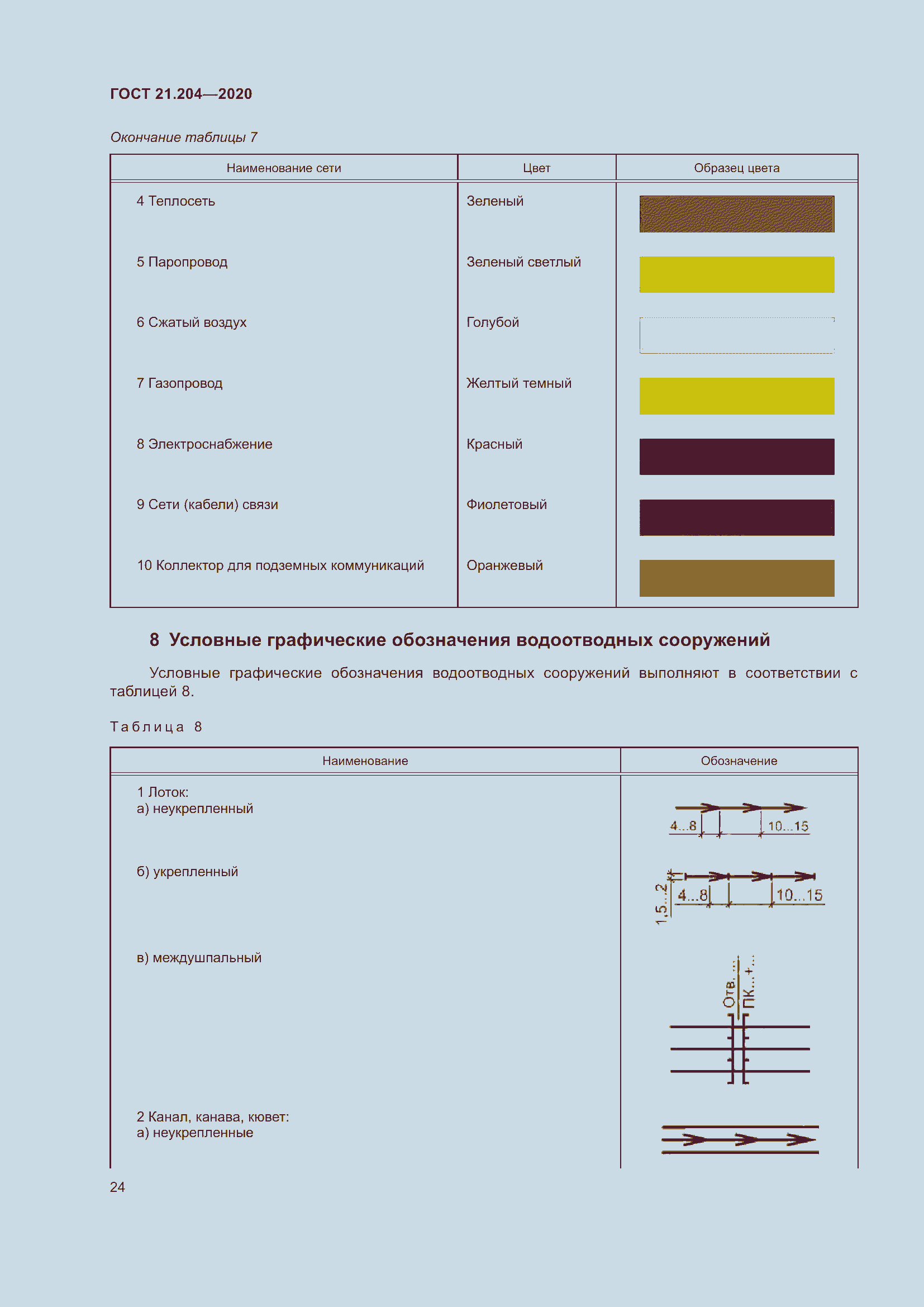 Страница 29 ГОСТ 21.204-2020