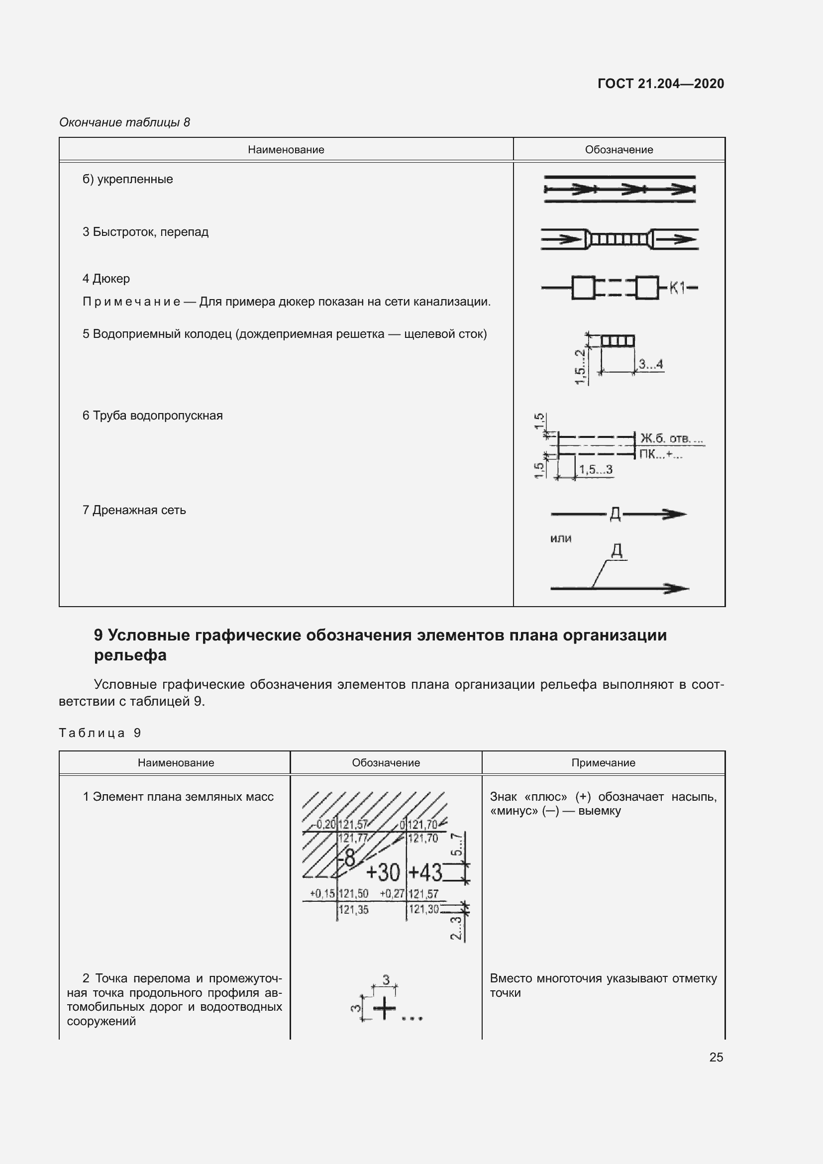 Страница 30 ГОСТ 21.204-2020
