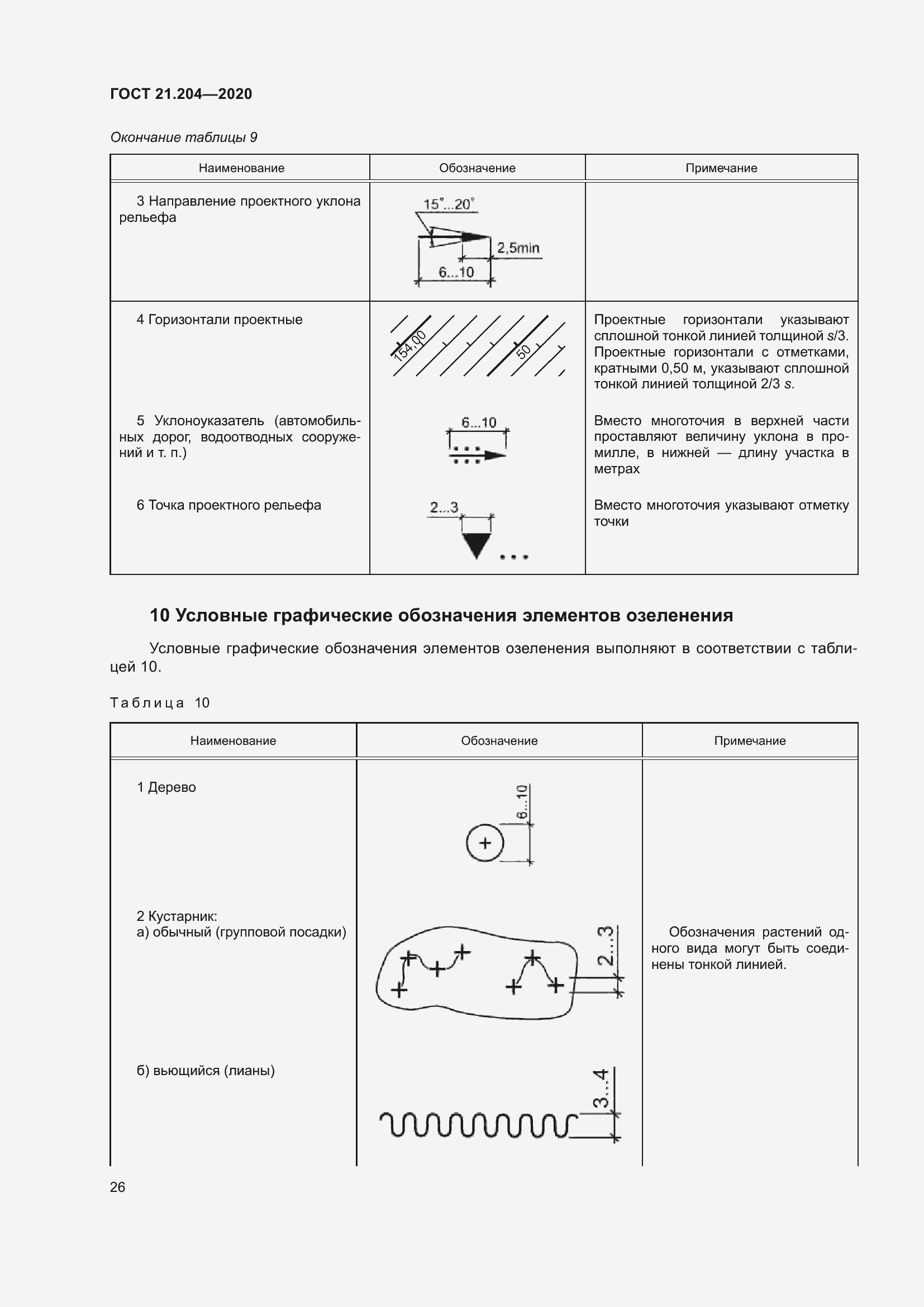 Страница 31 ГОСТ 21.204-2020